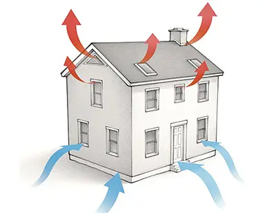 Crawl space encapsulation provides huge benefits to you and your home! 2