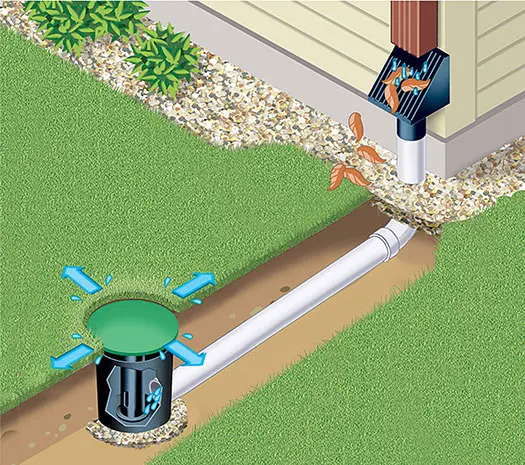 Underground Gutter Downspout Extension Drainage System
