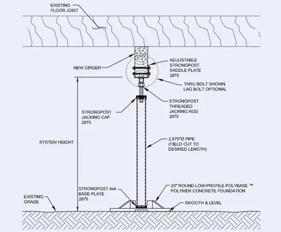 Crawl Space Brothers | Crawl Space Repair
